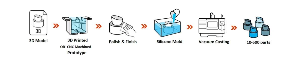 Urethane Prototype Parts
